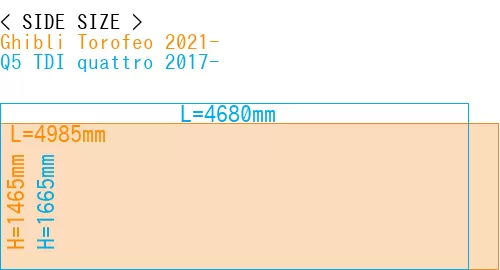 #Ghibli Torofeo 2021- + Q5 TDI quattro 2017-